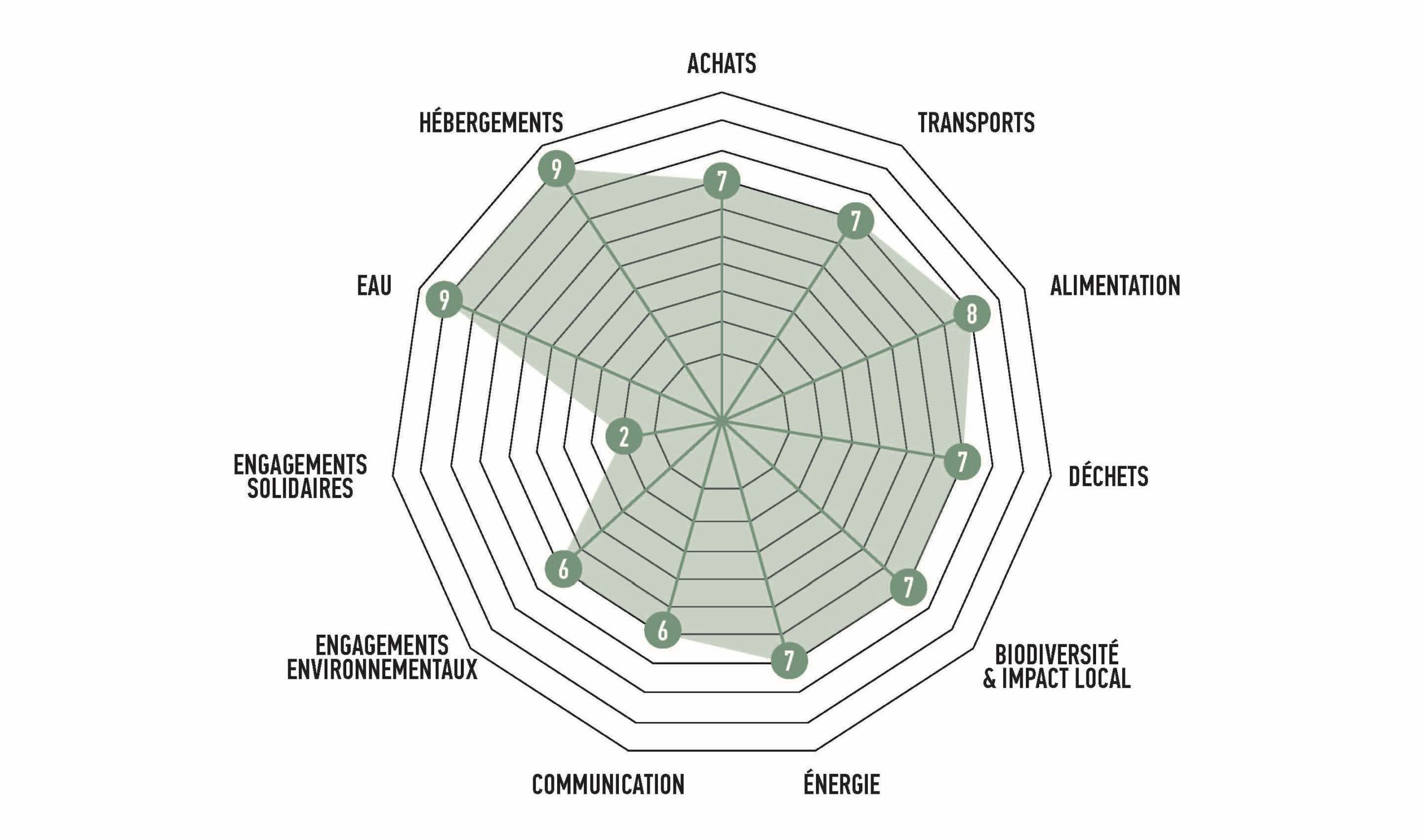 Rapport Evaluation Impact Environnemental – Résumé A4 – ULTRA SPIRIT 2022_Page_1 schema evaluation environnementale