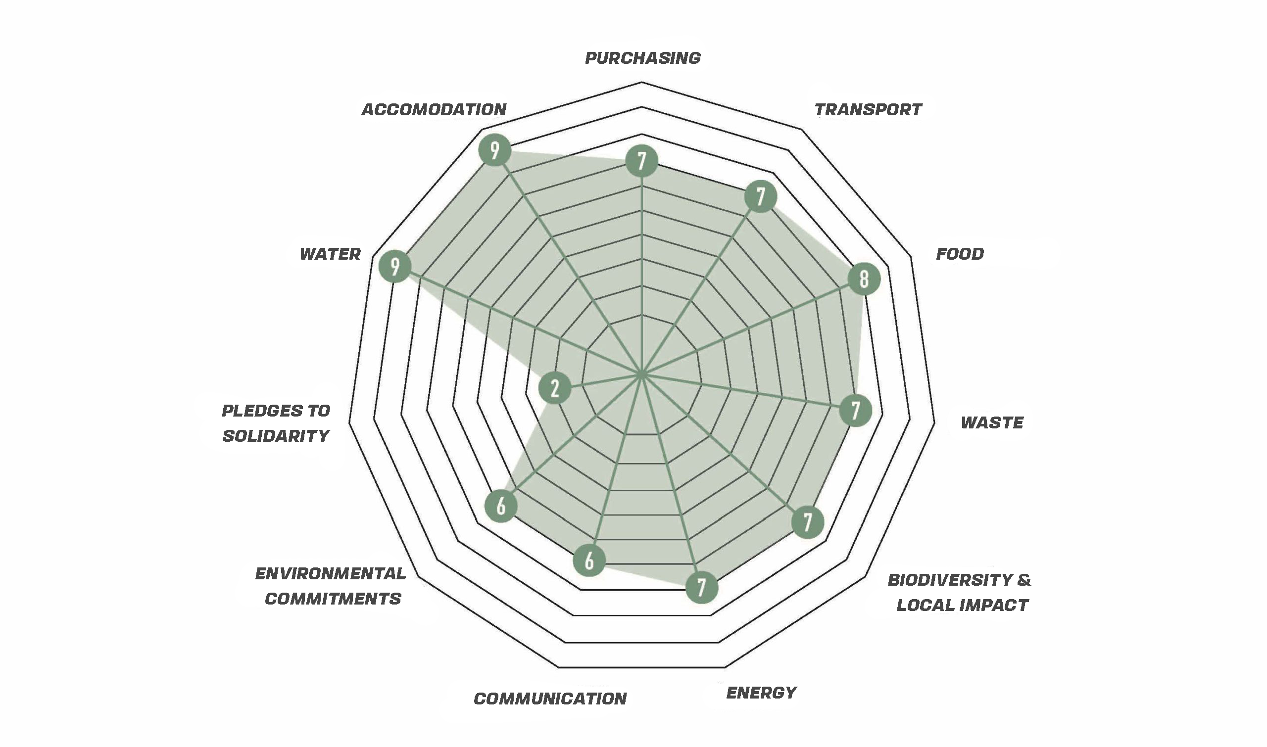 Rapport-Evaluation-Impact-Environnemental-Resume-A4-ULTRA-SPIRIT-2022_EN